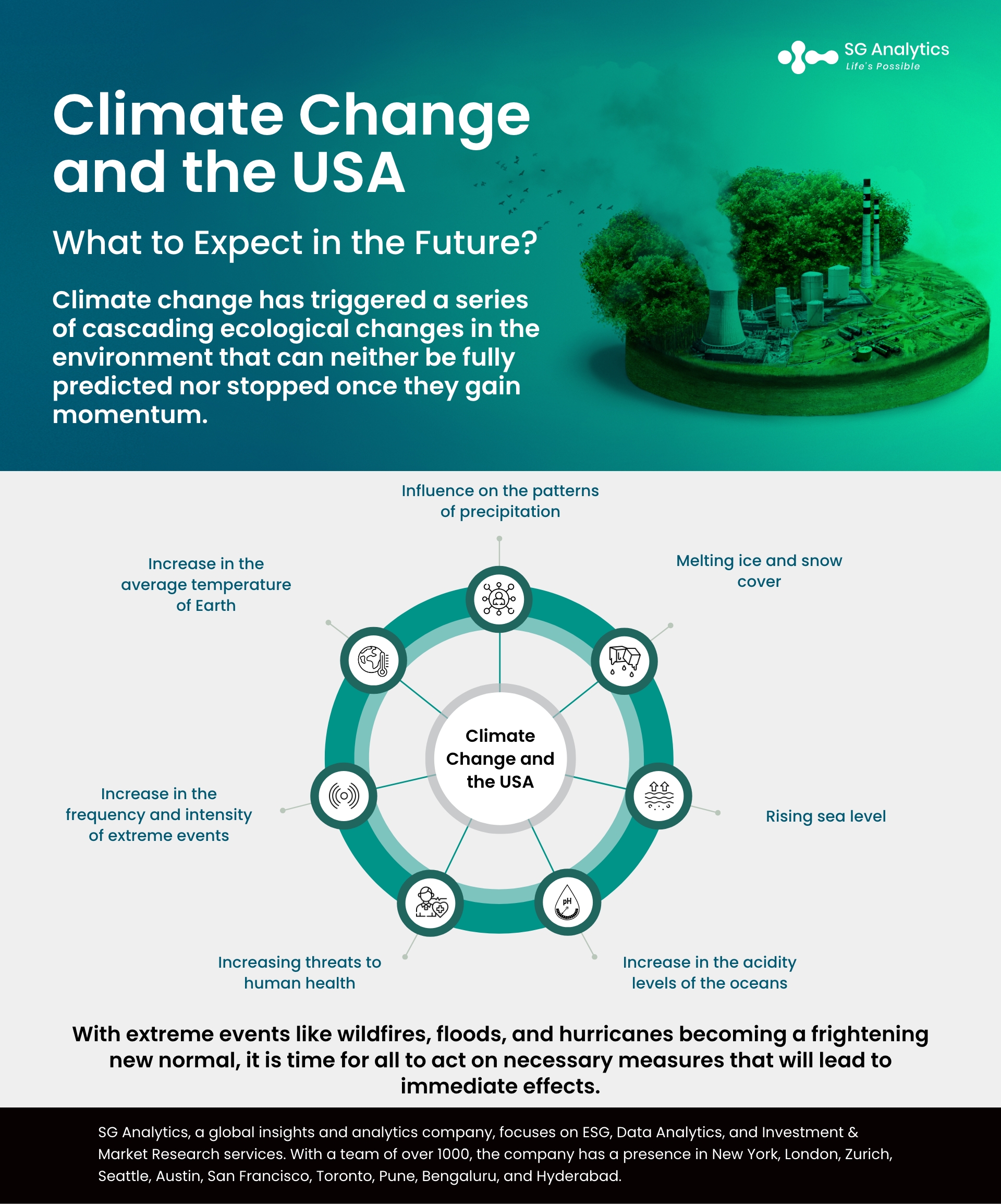 Climate Change In The USA: What To Expect In The Future?